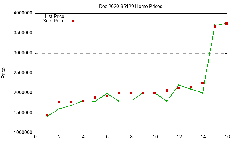 95129 Homes Just Sold 2020-12 95129 Homes Just Sold 2020-12