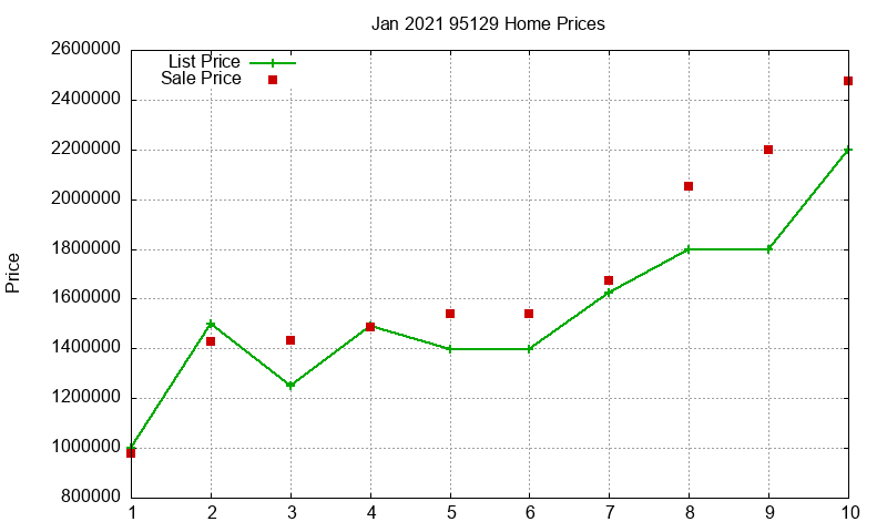 95129 Homes Just Sold 2021-01 95129 Homes Just Sold 2021-01