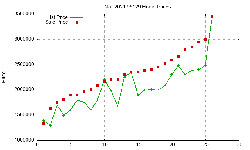 95129 Homes Just Sold 2021-03 95129 Homes Just Sold 2021-03