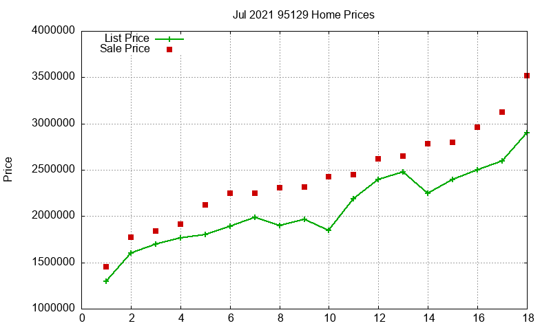 95129 Homes Just Sold 2021-07 95129 Homes Just Sold 2021-07