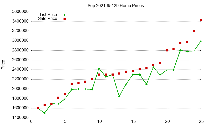 95129 Homes Just Sold 2021-09 95129 Homes Just Sold 2021-09