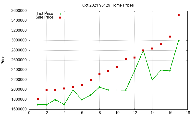 95129 Homes Just Sold 2021-10 95129 Homes Just Sold 2021-10