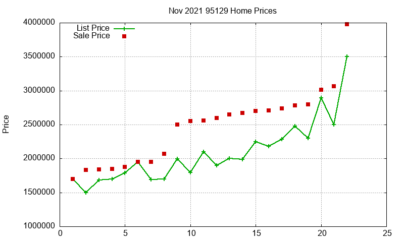 95129 Homes Just Sold 2021-11 95129 Homes Just Sold 2021-11