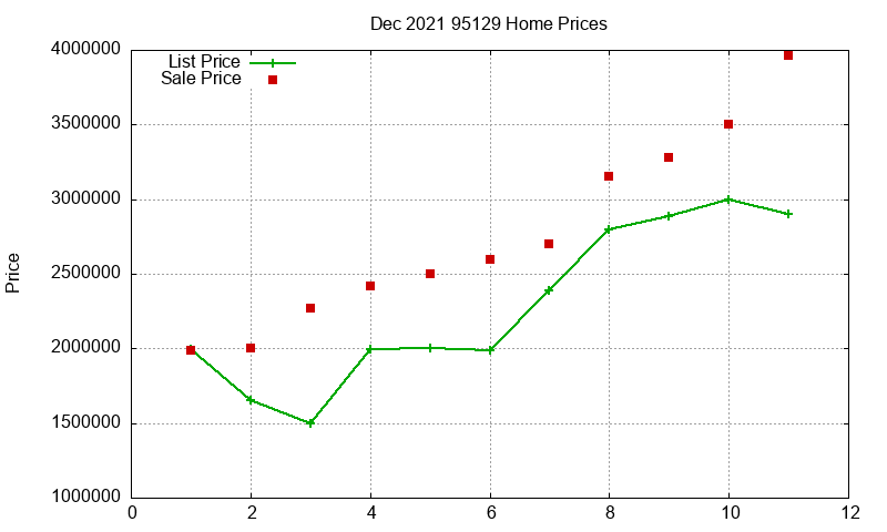 95129 Homes Just Sold 2021-12 95129 Homes Just Sold 2021-12