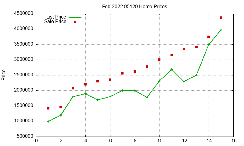 95129 Homes Just Sold 2022-02 95129 Homes Just Sold 2022-02