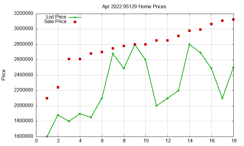 95129 Homes Just Sold 2022-04 95129 Homes Just Sold 2022-04
