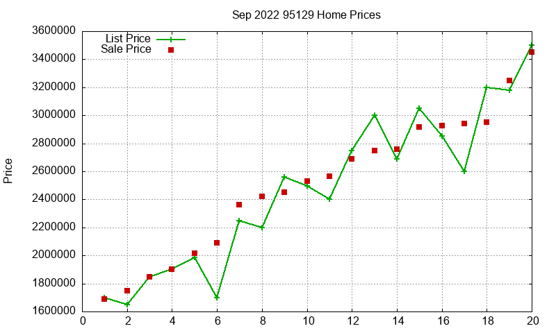95129 Homes Just Sold 2022-09 95129 Homes Just Sold 2022-09