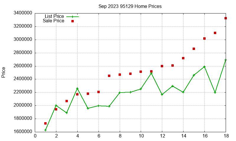 95129 Homes Just Sold 2023-09 95129 Homes Just Sold 2023-09
