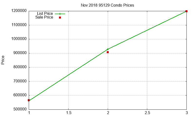 95129 Condos Just Sold 2018-11 95129 Condos Just Sold 2018-11