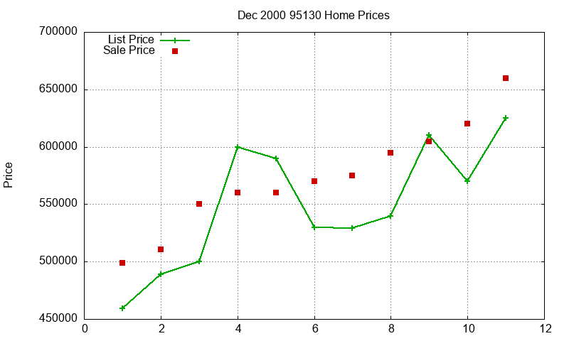 95130 Homes Just Sold 2000-12 95130 Homes Just Sold 2000-12
