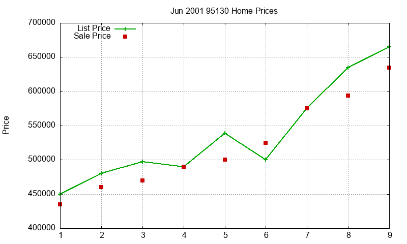 95130 Homes Just Sold 2001-06 95130 Homes Just Sold 2001-06
