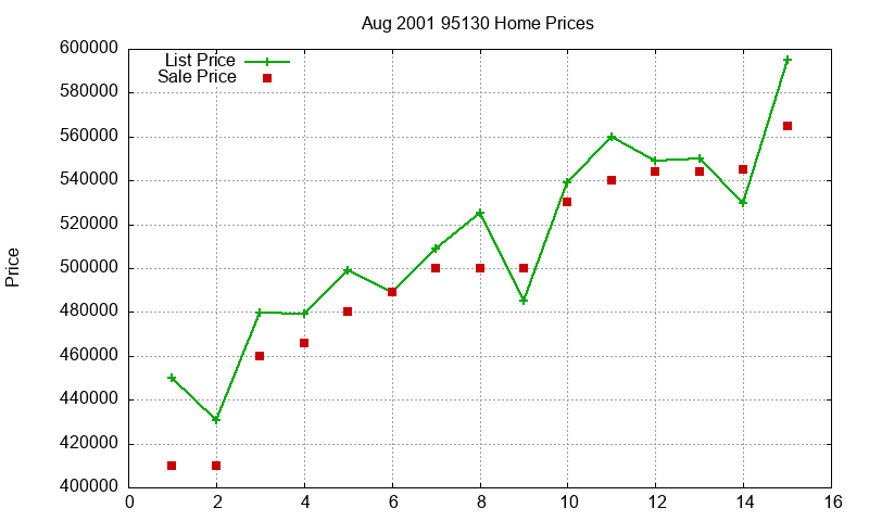 95130 Homes Just Sold 2001-08 95130 Homes Just Sold 2001-08