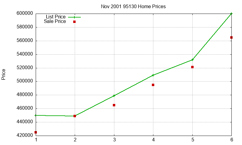 95130 Homes Just Sold 2001-11 95130 Homes Just Sold 2001-11
