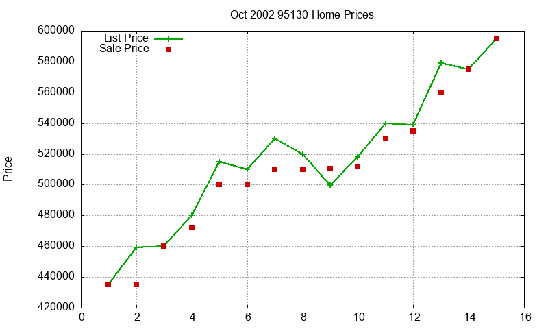 95130 Homes Just Sold 2002-10 95130 Homes Just Sold 2002-10