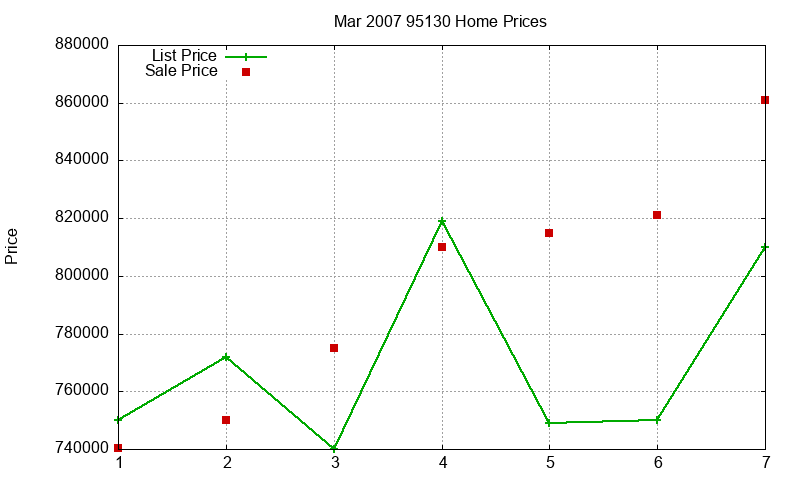 95130 Homes Just Sold 2007-03 95130 Homes Just Sold 2007-03