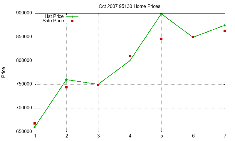 95130 Homes Just Sold 2007-10 95130 Homes Just Sold 2007-10