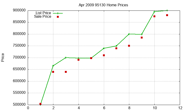 95130 Homes Just Sold 2009-04 95130 Homes Just Sold 2009-04
