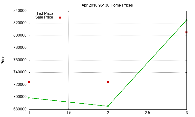 95130 Homes Just Sold 2010-04 95130 Homes Just Sold 2010-04