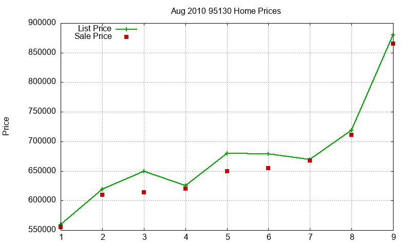 95130 Homes Just Sold 2010-08 95130 Homes Just Sold 2010-08