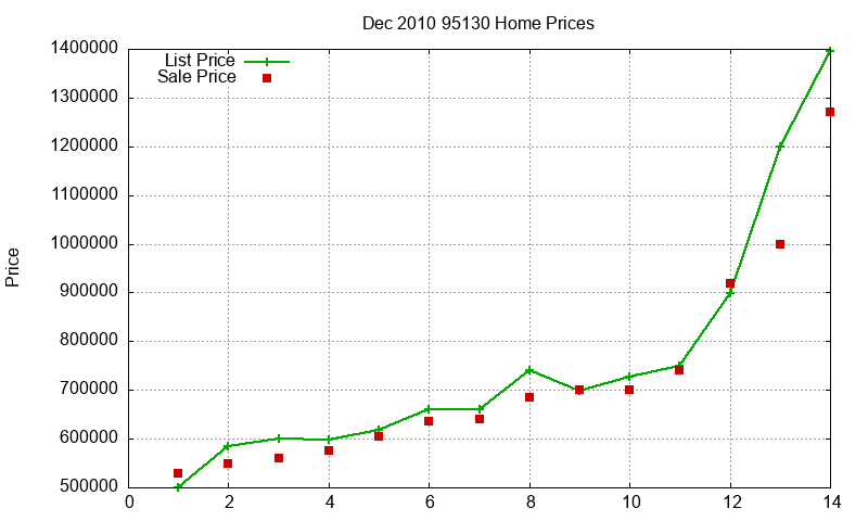 95130 Homes Just Sold 2010-12 95130 Homes Just Sold 2010-12