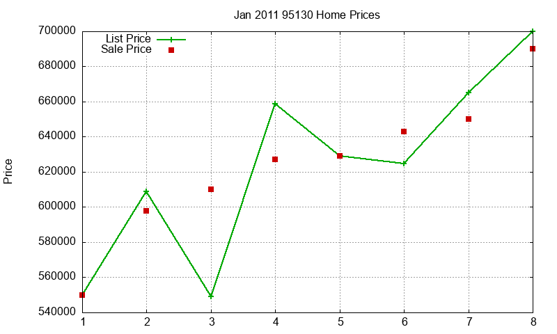 95130 Homes Just Sold 2011-01 95130 Homes Just Sold 2011-01