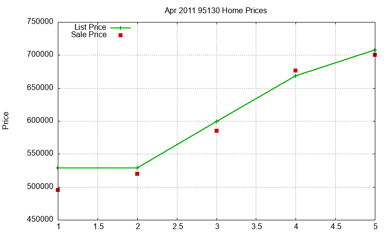 95130 Homes Just Sold 2011-04 95130 Homes Just Sold 2011-04