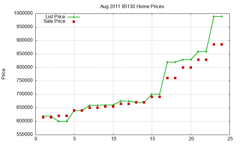 95130 Homes Just Sold 2011-08 95130 Homes Just Sold 2011-08