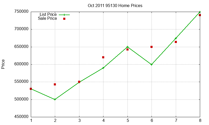 95130 Homes Just Sold 2011-10 95130 Homes Just Sold 2011-10