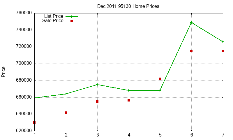 95130 Homes Just Sold 2011-12 95130 Homes Just Sold 2011-12