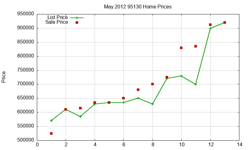 95130 Homes Just Sold 2012-05 95130 Homes Just Sold 2012-05