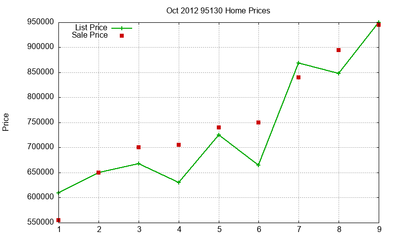 95130 Homes Just Sold 2012-10 95130 Homes Just Sold 2012-10
