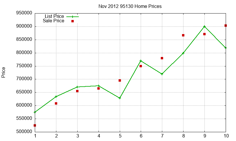 95130 Homes Just Sold 2012-11 95130 Homes Just Sold 2012-11