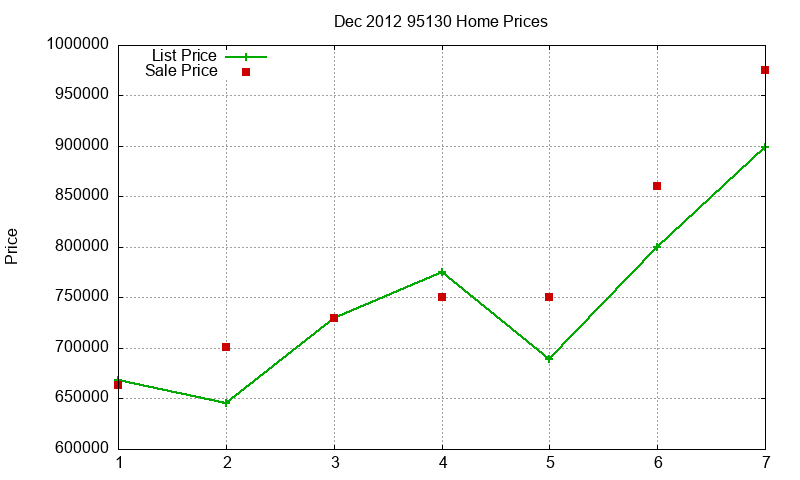 95130 Homes Just Sold 2012-12 95130 Homes Just Sold 2012-12