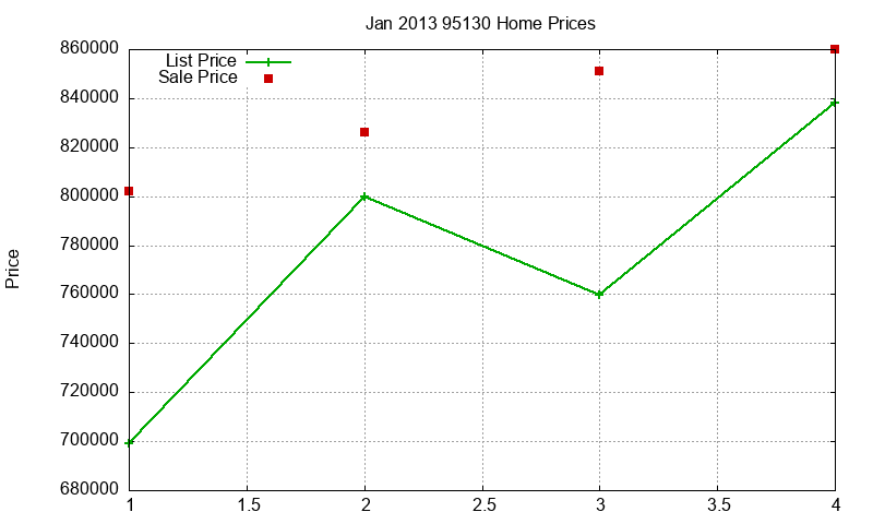 95130 Homes Just Sold 2013-01 95130 Homes Just Sold 2013-01