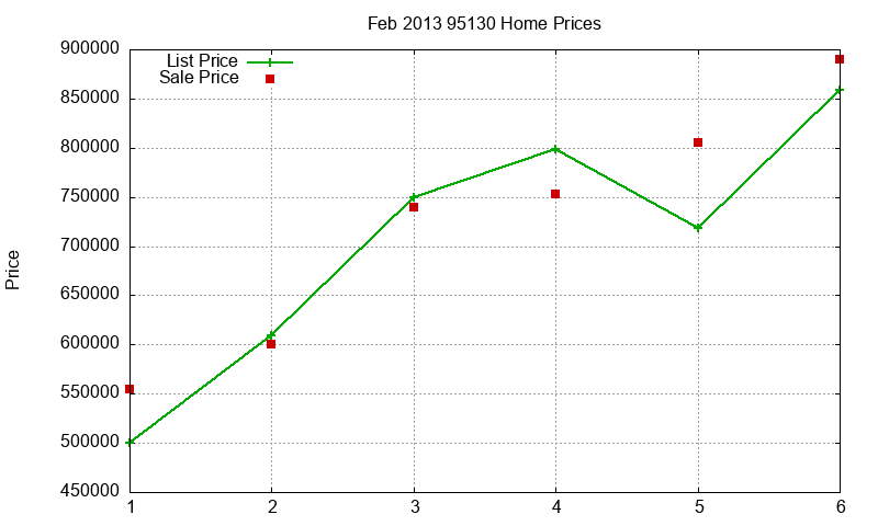 95130 Homes Just Sold 2013-02 95130 Homes Just Sold 2013-02