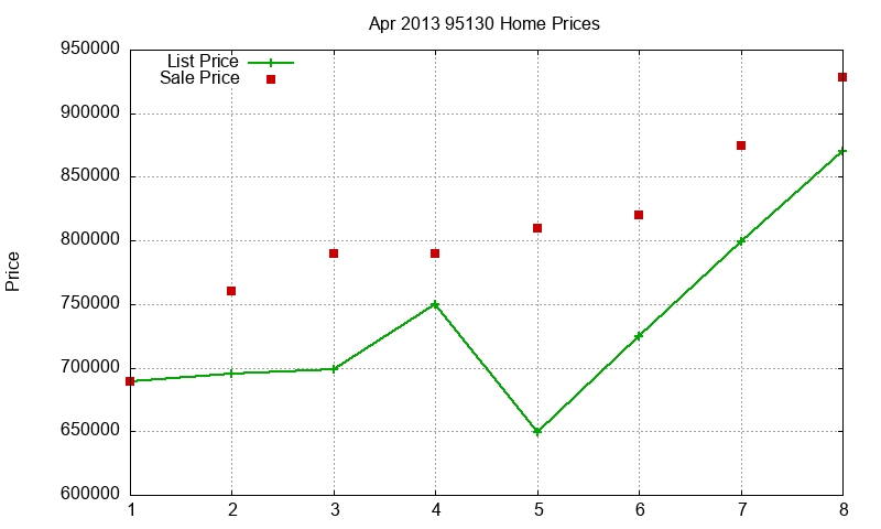 95130 Homes Just Sold 2013-04 95130 Homes Just Sold 2013-04