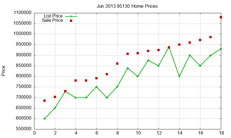 95130 Homes Just Sold 2013-06 95130 Homes Just Sold 2013-06