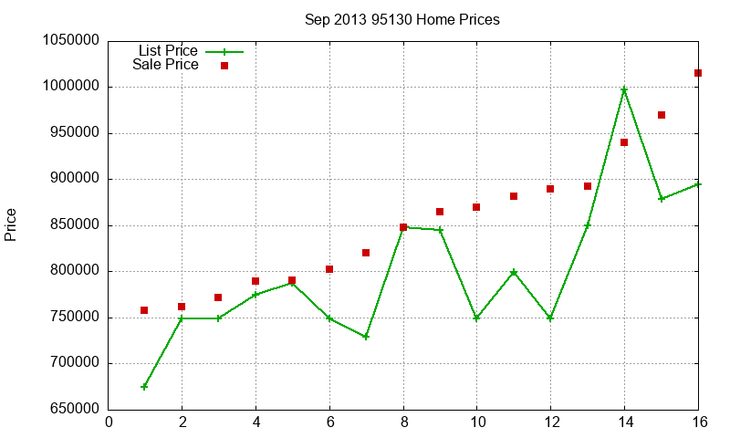 95130 Homes Just Sold 2013-09 95130 Homes Just Sold 2013-09