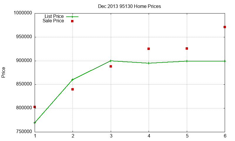 95130 Homes Just Sold 2013-12 95130 Homes Just Sold 2013-12