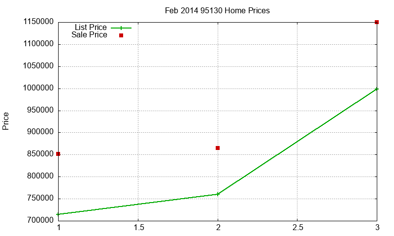 95130 Homes Just Sold 2014-02 95130 Homes Just Sold 2014-02