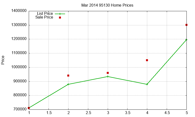 95130 Homes Just Sold 2014-03 95130 Homes Just Sold 2014-03