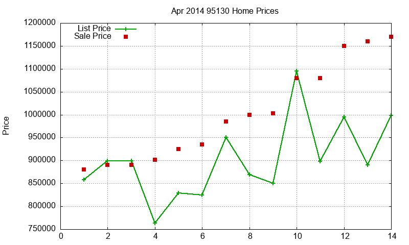 95130 Homes Just Sold 2014-04 95130 Homes Just Sold 2014-04