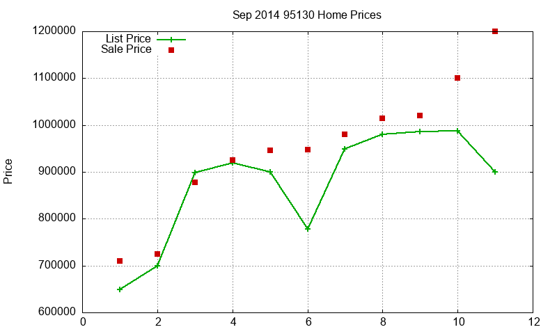 95130 Homes Just Sold 2014-09 95130 Homes Just Sold 2014-09