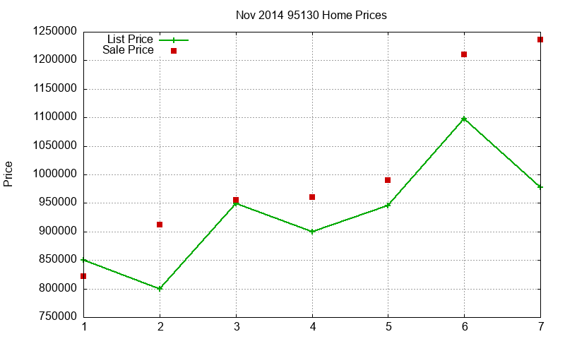 95130 Homes Just Sold 2014-11 95130 Homes Just Sold 2014-11