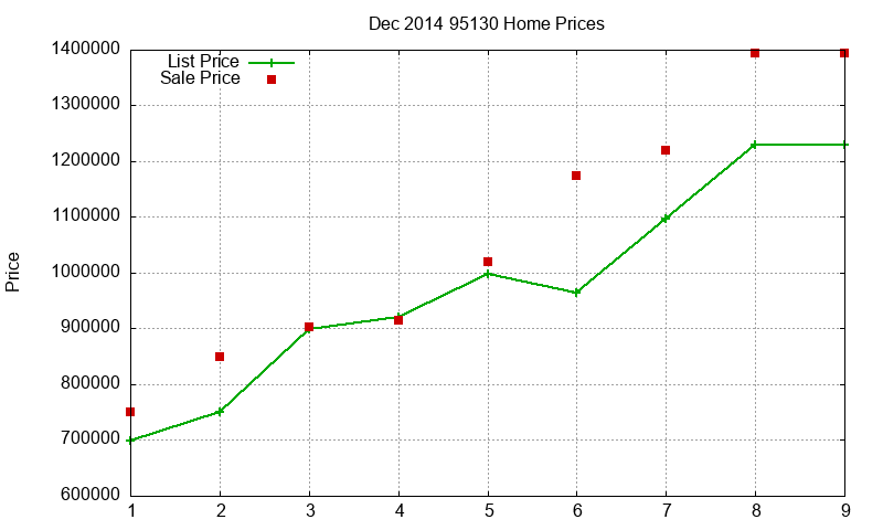 95130 Homes Just Sold 2014-12 95130 Homes Just Sold 2014-12