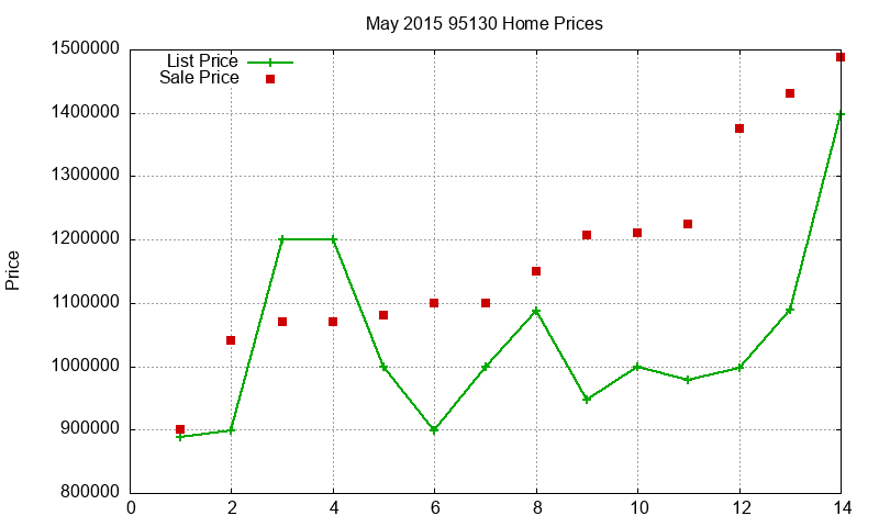 95130 Homes Just Sold 2015-05 95130 Homes Just Sold 2015-05