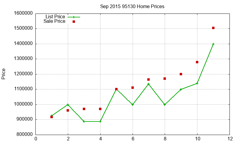 95130 Homes Just Sold 2015-09 95130 Homes Just Sold 2015-09