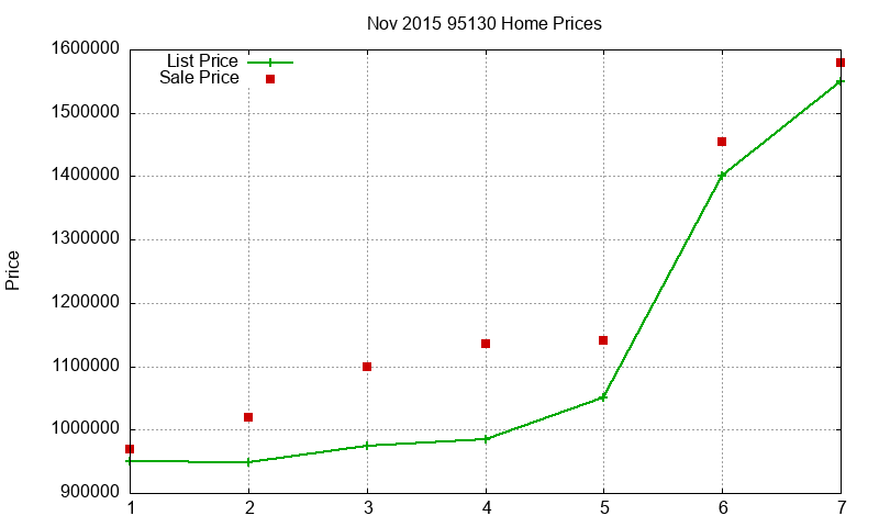 95130 Homes Just Sold 2015-11 95130 Homes Just Sold 2015-11