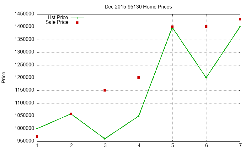 95130 Homes Just Sold 2015-12 95130 Homes Just Sold 2015-12