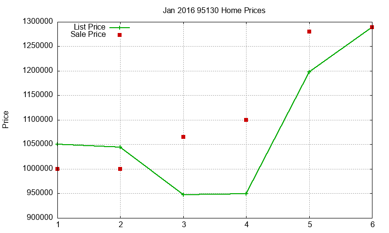 95130 Homes Just Sold 2016-01 95130 Homes Just Sold 2016-01